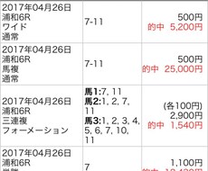 地方競馬、中央競馬買い目推奨します 競馬の軸馬、相手選びの穴馬に困っている方