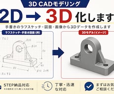 シンプルな3Dモデリング代行します イメージ1