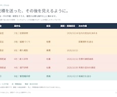 見積後の対応漏れが分かる営業管理表を整えます イメージ1