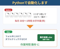 CSV・Excel集計をPythonで自動化します イメージ1