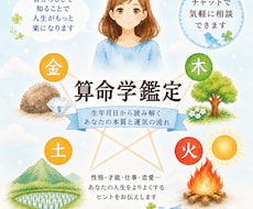 算命学：自分の可能性❗【気にならない？】占います イメージ1