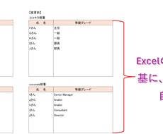新旧担当者の対比表の更新を自動化します イメージ1