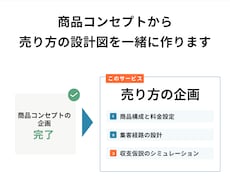 商品コンセプトを元に売り方の設計図を一緒に作ります イメージ1