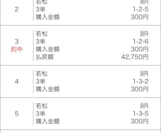 ボートレースの予想します！
