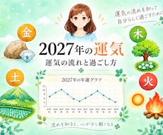 算命学：2027年「丁未」の運気の流れを占います イメージ1