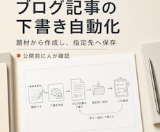 ブログ記事の下書き自動生成の仕組みを作ります イメージ1
