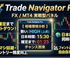 相場の方向を可視化！迷いを断つツールを届けます 環境認識を自動化！相場の進むべき道筋を届けます