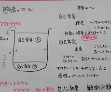 必要ない思い込みを理想の思考回路にシフトします イメージ1