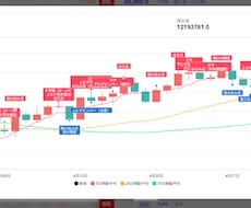 株価　ローソク足シグナル等表示付きチャート図ます イメージ1