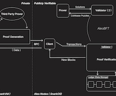 現役開発者がブロックチェーンの設計技術を教えます イメージ1