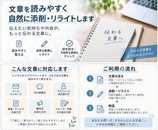 文章を読みやすく自然に添削・リライトしますます イメージ1
