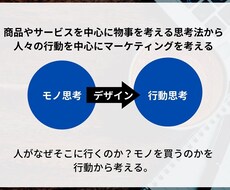 集客問題を解決します イメージ1