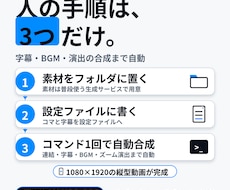 集客ショート動画の組み立てを自動化ます イメージ1