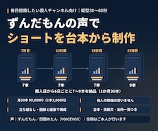 月30本｜ずんだもんの声で台本から制作します イメージ1