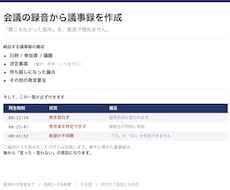 会議の録音から議事録を作成します 決定事項・ToDo・期限まで整理してお渡しします