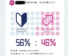 インフォグラフィック・説明イラスト作成します イメージ1