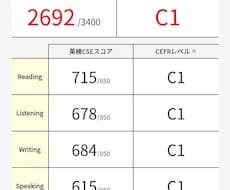 英検1級・TOEIC高得点者が英語の悩み聴きます イメージ1