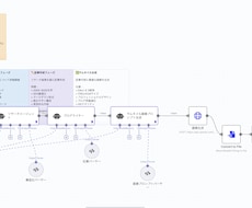 n8nで日々のルーティーン業務を自動化します 複数の生成AIやさまざまなツールを組み合わせ