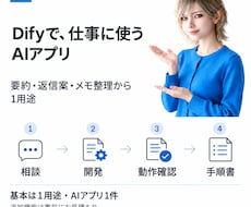 Difyで要約や返信案のAIアプリを開発します イメージ1