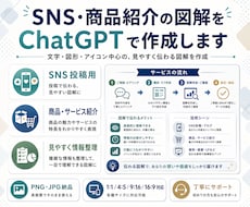 SNS・商品紹介の図解をChatGPTで作成します 文章だけでは伝わりにくい情報を、ひと目でわかる図解にします