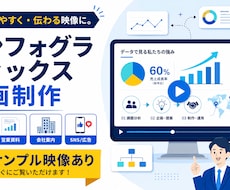 複雑な仕組みをインフォグラフィック動画にします 「伝わらない」を図解とモーションで解決します
