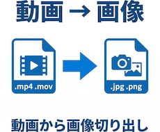 動画から画像切り出し・サムネ画像作成します 動画の指定シーンを画像に切り出します