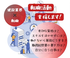 業界特化【建設業界】あなたの転職支援します イメージ1