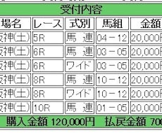 中央競馬買い目予想します 競馬で臨時収入が欲しい、副業をやってみようと考えている方