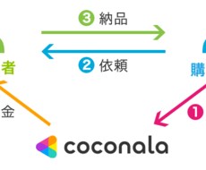 やり取りの練習台になります イメージ1