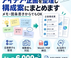 企画やアイデアを構成案に整理します 散らかった考えを提案しやすい形にします