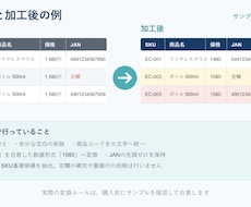 EC商品CSVのエラーを確認・修正します イメージ1