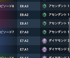 ヴァロラント アセンダントがコーチングします フィジカルアップしたい低ランク帯の方コーチングします。