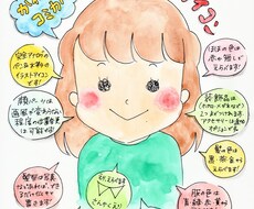 かわいい似顔絵アイコンを手描きの水彩で描きます アナログ絵描きが、一つしかないあなたのアイコン描きます！