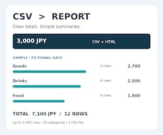 売上CSVを整理して見やすく集計します イメージ1