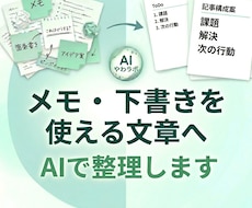 メモや箇条書きから商品説明・SNS投稿文を作ります イメージ1