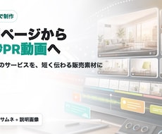 サービス内容が伝わるPR素材を作ります URLから動画・説明画像・短文まで作ります