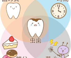 歯科衛生士実習日誌アドバイスします イメージ1