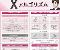 あなたのXポストをバズる構文に変換します