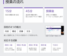 受験/英検TOEICを過去問とテキストで指導します イメージ1