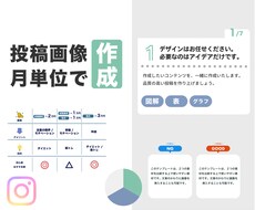インスタ投稿画像を作成・運用代行【月単位】します イメージ1