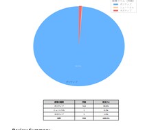 AIレビュー分析レポート提供します イメージ1
