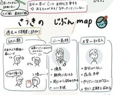 限定5名まで無料！あなたの心の内側を紐解きます イメージ1