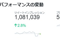 全自動SNS集客マーケティングノウハウ教えます イメージ1