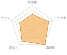 恋愛、自己分析、人間関係アドバイスします イメージ1