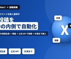 Xの投稿を規約内で自動化する仕組みを作ります イメージ1