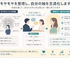 モヤモヤを整理し、自分の軸を言語化します イメージ1