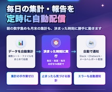 毎日の集計と通知を自動実行します イメージ1