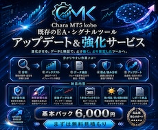 EA・サインツールの分析強化します これまでにない新しい改善サービス