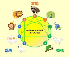90問❤エニアグラムであなたの本質を読み解きます 自分を知ることで、仕事も人間関係も驚くほどうまくいく☆彡