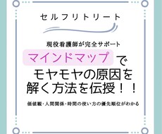 マインドマップでモヤモヤを整理します イメージ1